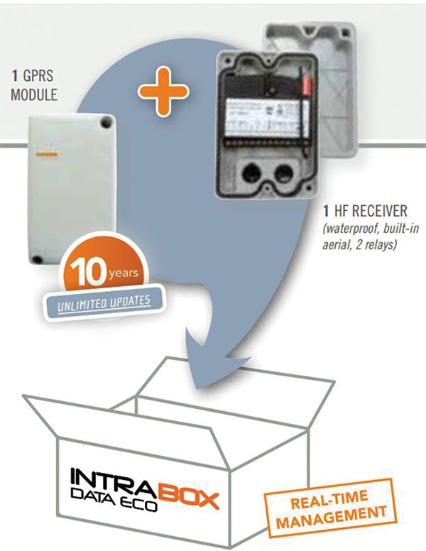 Intratone GSM module met ontvanger - Incl. simkaart (10 jr) - Excl. voeding  12V - Incl 2 handzenders